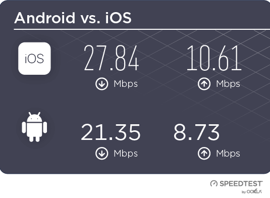 Who Has The Fastest And Slowest Internet In The World? - AllBestVPN.com