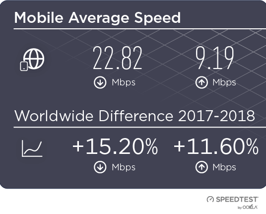 Who has the Fastest and Slowest Internet in the World? - AllBestVPN.com